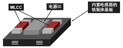 DC-DC轉換器結構圖