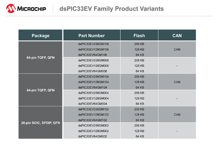 dsPIC33EV256GM106