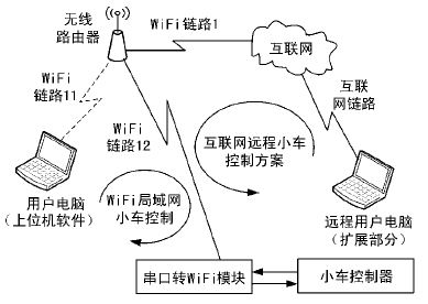 總體方案設(shè)計(jì)