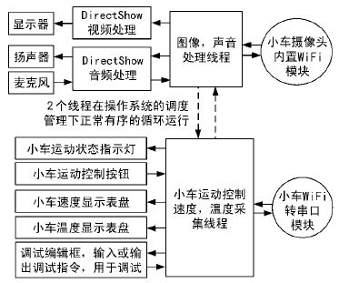 上位機(jī)軟件設(shè)計(jì)方案