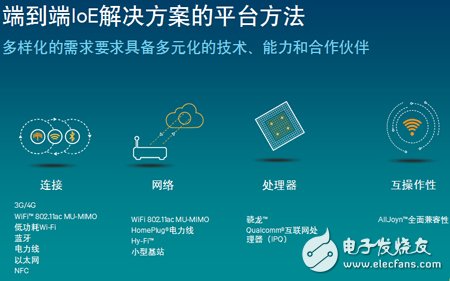 端到端IoE解決方案的平臺(tái)方法