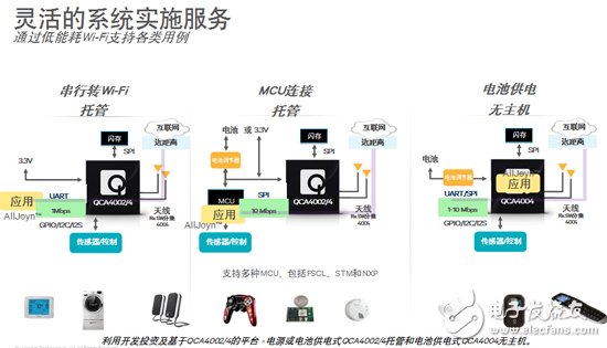 靈活的系統(tǒng)實(shí)施服務(wù)