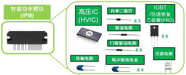 基于IMST技術的IPM模塊集成多種元器件