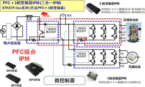 安森美半導體用于變頻空調的二合一 IPM