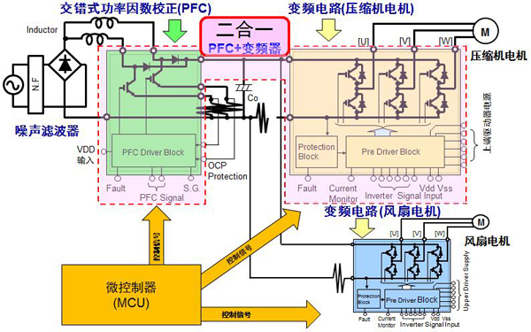 交錯式PFC二合一IPM