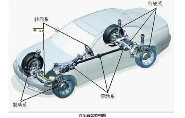 汽車底盤結(jié)構(gòu)