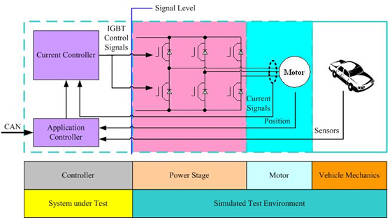 電機信號級測試原理