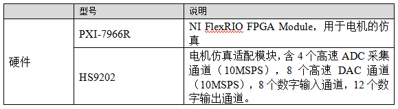 MCU HIL測試相關的配置