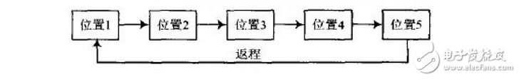 基于TMS320LF2407的運動相機控制系統(tǒng)設(shè)計 