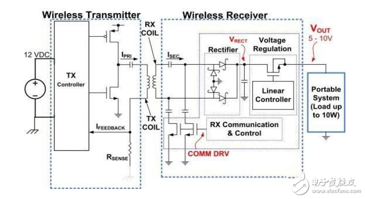 低功率無線電源設(shè)計技巧