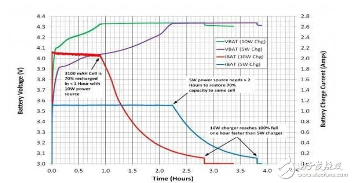 低功率無線電源設(shè)計技巧