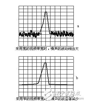 頻譜儀帶寬的正確設置 