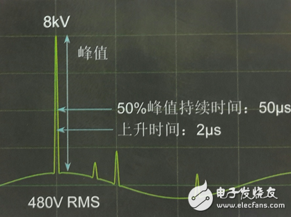 電氣中不可忽視的一瞬間！