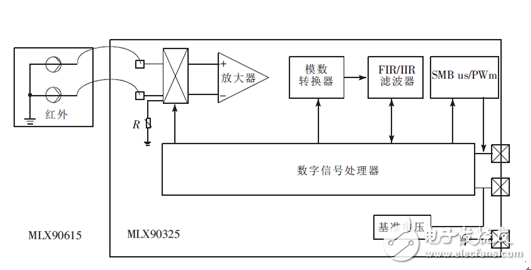 紅外傳測溫感器在非接觸耳溫計上的應用