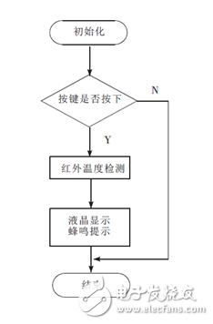 紅外傳測溫感器在非接觸耳溫計上的應用