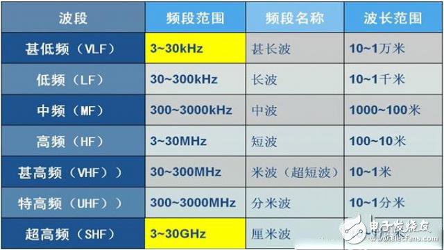 5G是什么？看完秒懂！ 