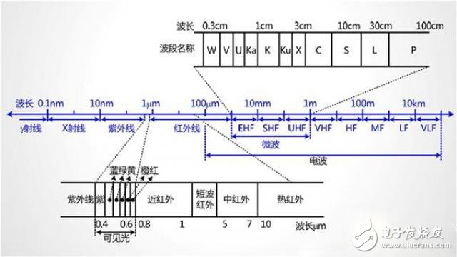 5G是什么？看完秒懂！ 