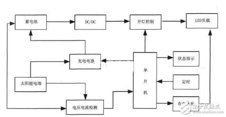 詳解LED設計原理及調光電路設計 —電路圖天天讀（244）