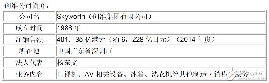 東芝白電牽手創(chuàng)維 強強聯(lián)手布局中國市場