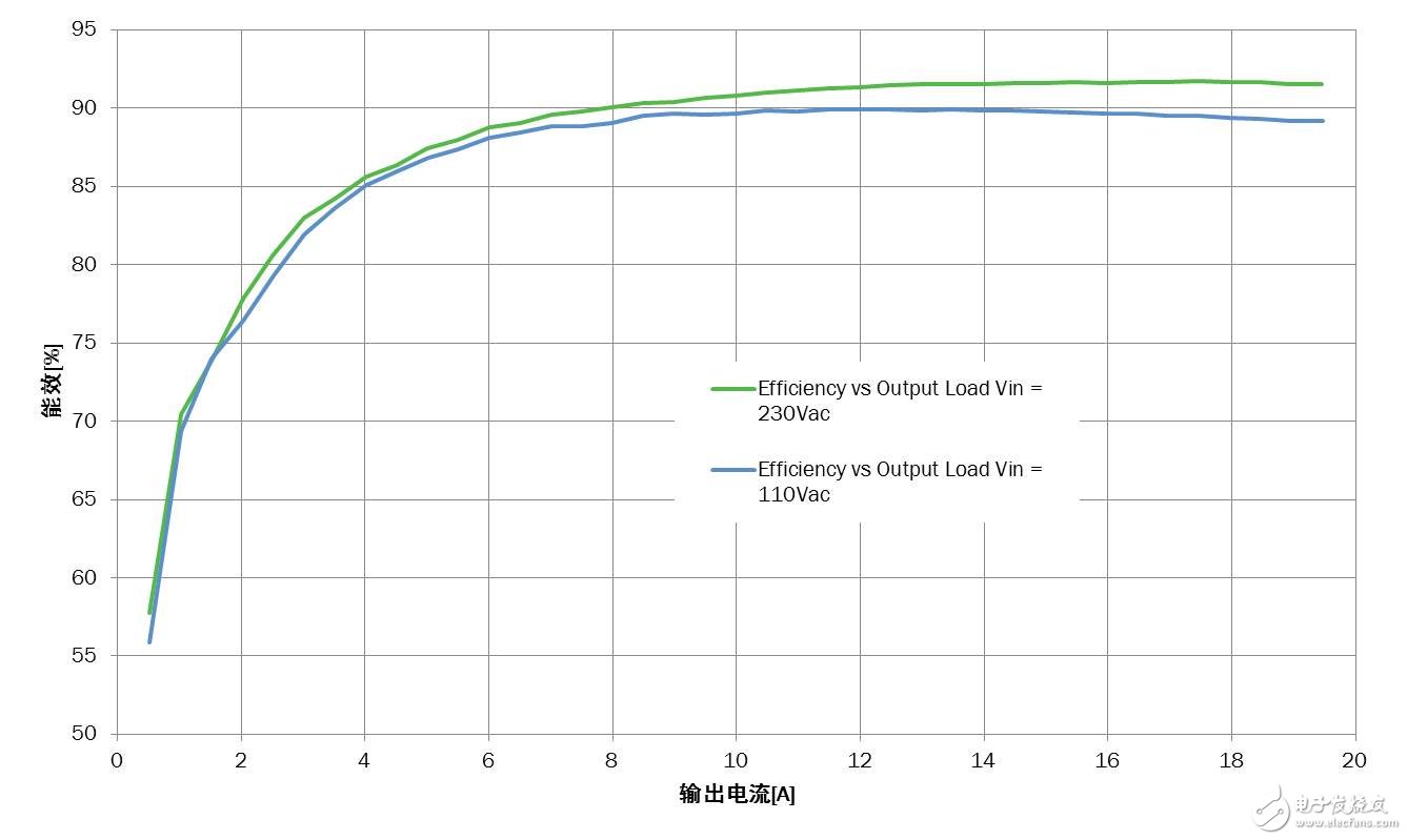 基于安森美半導(dǎo)體的NCP1399設(shè)計(jì)大屏電視等大功率應(yīng)用的高能效電源