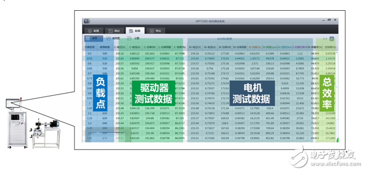 淺談電機與驅動器的同步測量