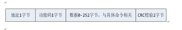 PA功率分析儀遠程讀取數據