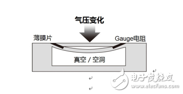 ROHM的智能手機(jī)、可穿戴式設(shè)備用