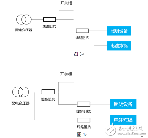 如何降低電壓閃變的危害？