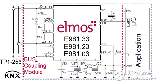 elmos推出靈活配置的智能家居KNX/ EIB收發(fā)器系列