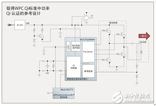 ROHM無(wú)線供電控制IC“BD57020MWV”的參考設(shè)計(jì)