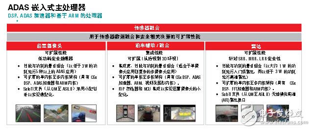 先進(jìn)駕駛輔助系統(tǒng)方案設(shè)計與電路精華集錦