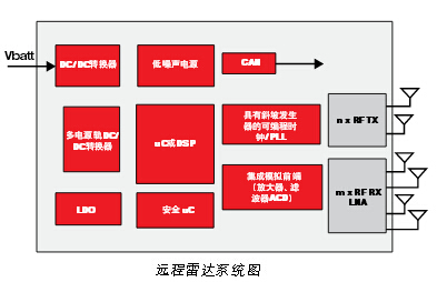 先進(jìn)駕駛輔助系統(tǒng)方案設(shè)計(jì)與電路精華集錦