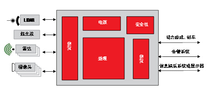 先進(jìn)駕駛輔助系統(tǒng)方案設(shè)計(jì)與電路精華集錦