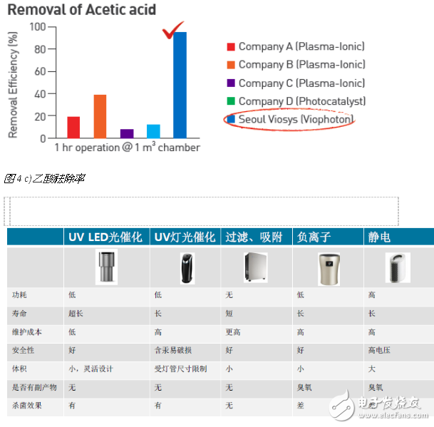 需求驅動+技術創新 UV LED新藍海前景向好