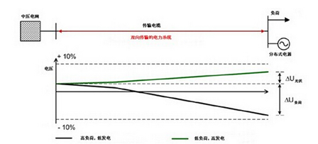 光伏逆變器并網問題詳解