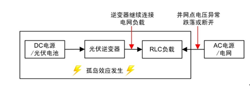 光伏逆變器并網問題詳解