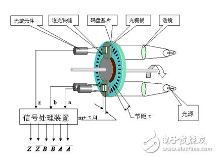 告訴你編碼器如何分類(lèi)？