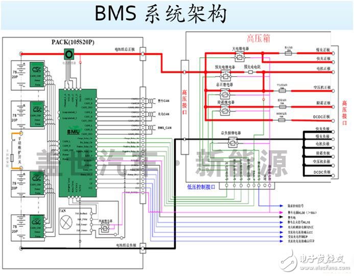 什么才是動力電池管理系統（BMS）的核心技術？