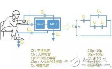 什么是觸控面板？帶你揭開觸控技術的神秘面紗！