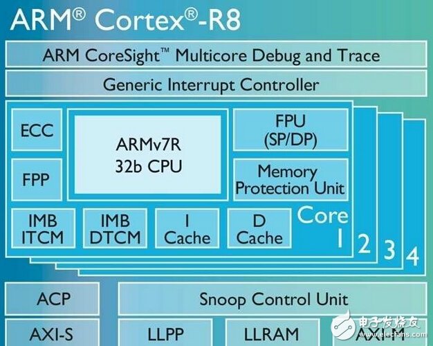 ARM更新Cortex-R8處理器 鎖定5G應用