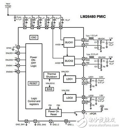 詳解FPGA電源設(shè)計(jì)的基本方法和步驟