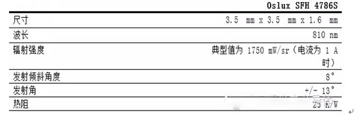 大聯大品佳集團推出基于OSRAM技術和產品的虹膜識別解決方案