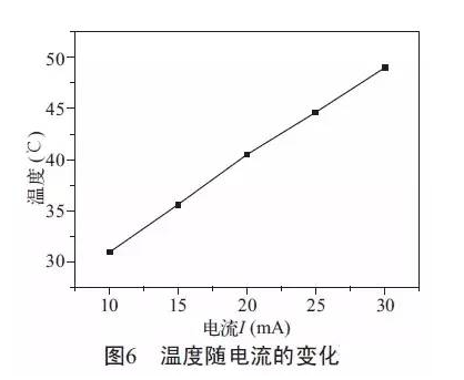 倒裝LED燈絲燈的光學(xué)性能詳解 