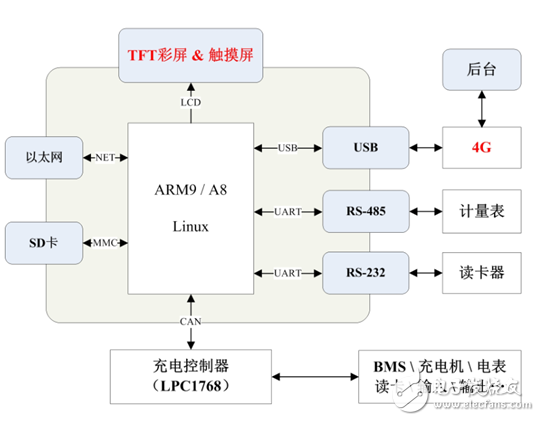 充電樁,運維成本,新能源