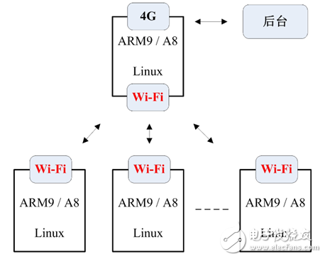 充電樁,運維成本,新能源