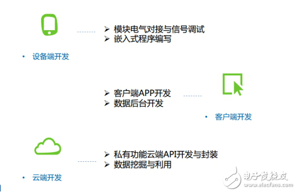 Zigbee、藍(lán)牙Mesh、2.4G、Lora和WiFi群雄爭搶IoT市場制高點(diǎn)