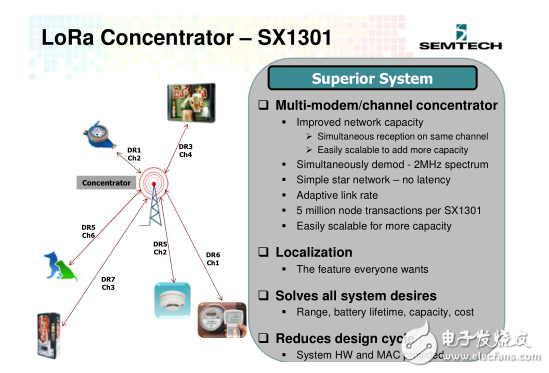 Zigbee、藍牙Mesh、2.4G、Lora和WiFi群雄爭搶IoT市場制高點