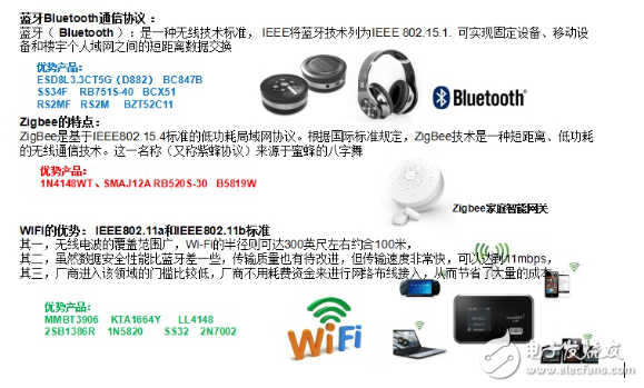 Zigbee、藍牙Mesh、2.4G、Lora和WiFi群雄爭搶IoT市場制高點