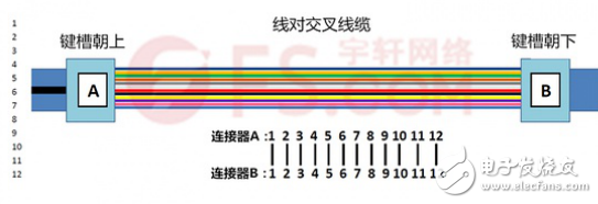 淺析MPO/MTP光鏈路的極性問題