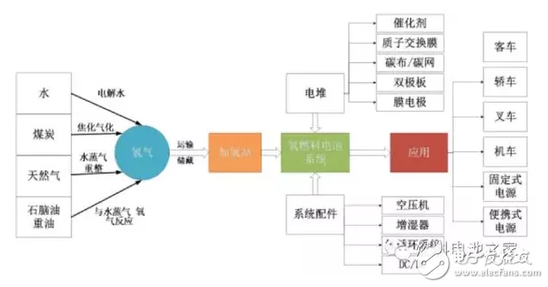 解析四大動力電池技術：鋰電池和鋁空氣電池等